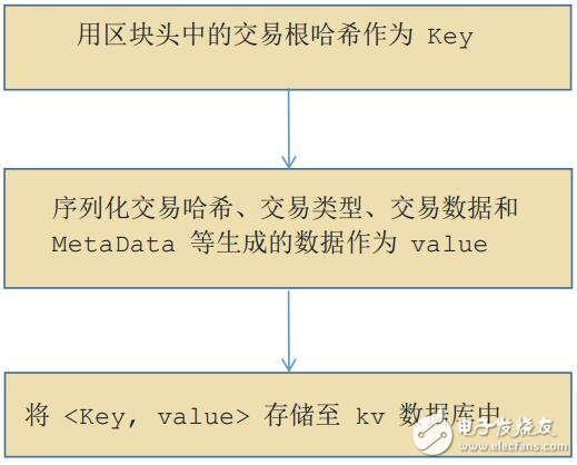 基于加密数字资产云尊币技术解析,基于加密数字资产云尊币技术解析,第4张