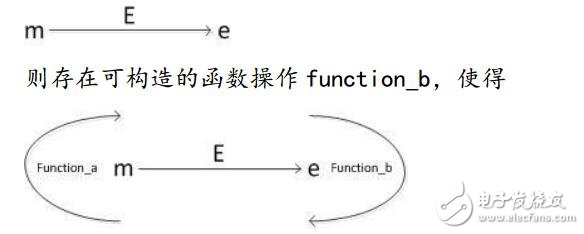 基于加密数字资产云尊币技术解析,基于加密数字资产云尊币技术解析,第8张