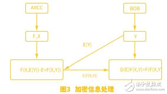 基于加密数字资产云尊币技术解析,基于加密数字资产云尊币技术解析,第7张