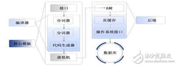 基于加密数字资产云尊币技术解析,基于加密数字资产云尊币技术解析,第6张