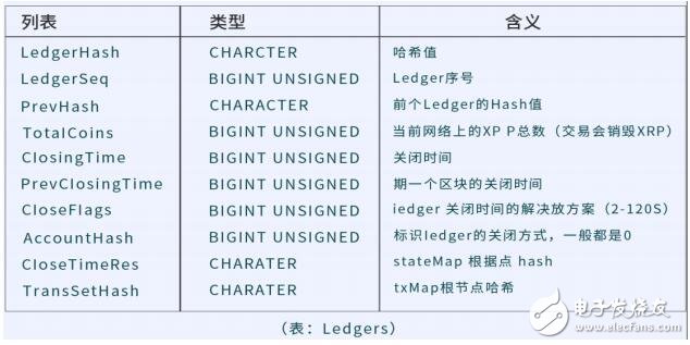 基于加密数字资产云尊币技术解析,基于加密数字资产云尊币技术解析,第5张