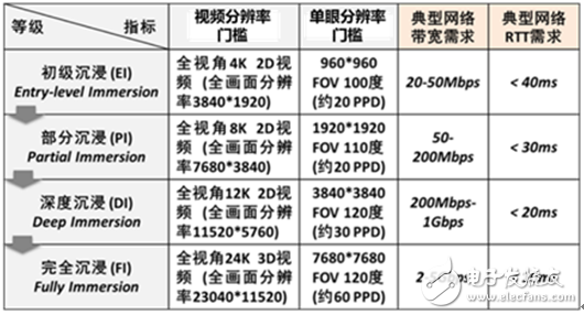 三大运营商多省布局5G预商用，助力5G各个垂直行业应用创新升级,三大运营商多省布局5G预商用，助力5G各个垂直行业应用创新升级,第2张