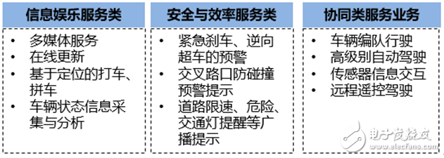 三大运营商多省布局5G预商用，助力5G各个垂直行业应用创新升级,三大运营商多省布局5G预商用，助力5G各个垂直行业应用创新升级,第3张