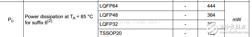 基于STM32单片机低功耗模式机制详细解析,基于STM32单片机低功耗模式机制详细解析,第3张