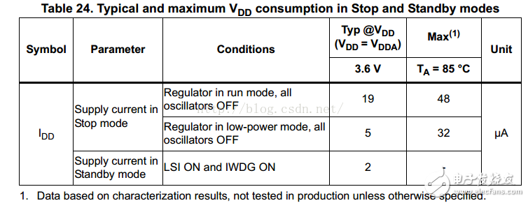 基于STM32单片机低功耗模式机制详细解析,基于STM32单片机低功耗模式机制详细解析,第5张