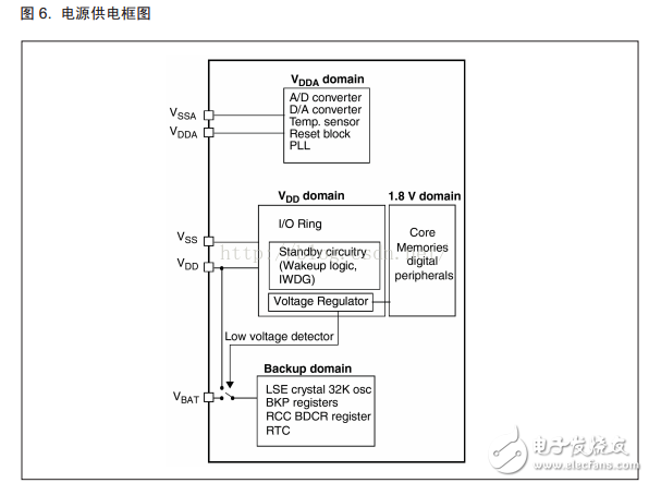 基于STM32单片机低功耗模式机制详细解析,基于STM32单片机低功耗模式机制详细解析,第8张