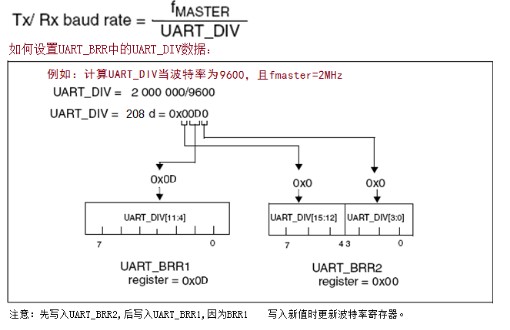 基于stm8s103k3单片机串口UART的正确使用分享,基于stm8s103k3单片机串口UART的正确使用分享,第2张