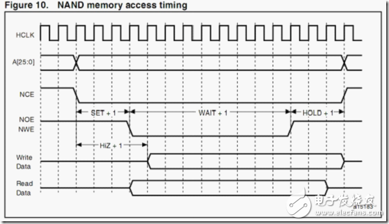 基于STM32单片机FSMC协议分析,基于STM32单片机FSMC协议分析,第4张