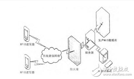 将生产MIS和RFID技术引入变电站巡检工作中去，有利于提高工作效率,将生产MIS和RFID技术引入变电站巡检工作中去，有利于提高工作效率,第3张