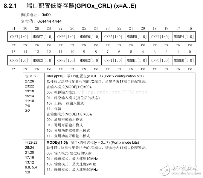 基于STM32单片机流水灯控制中的GPIO_Init（）函数解析,基于STM32单片机流水灯控制中的GPIO_Init（）函数解析,第3张