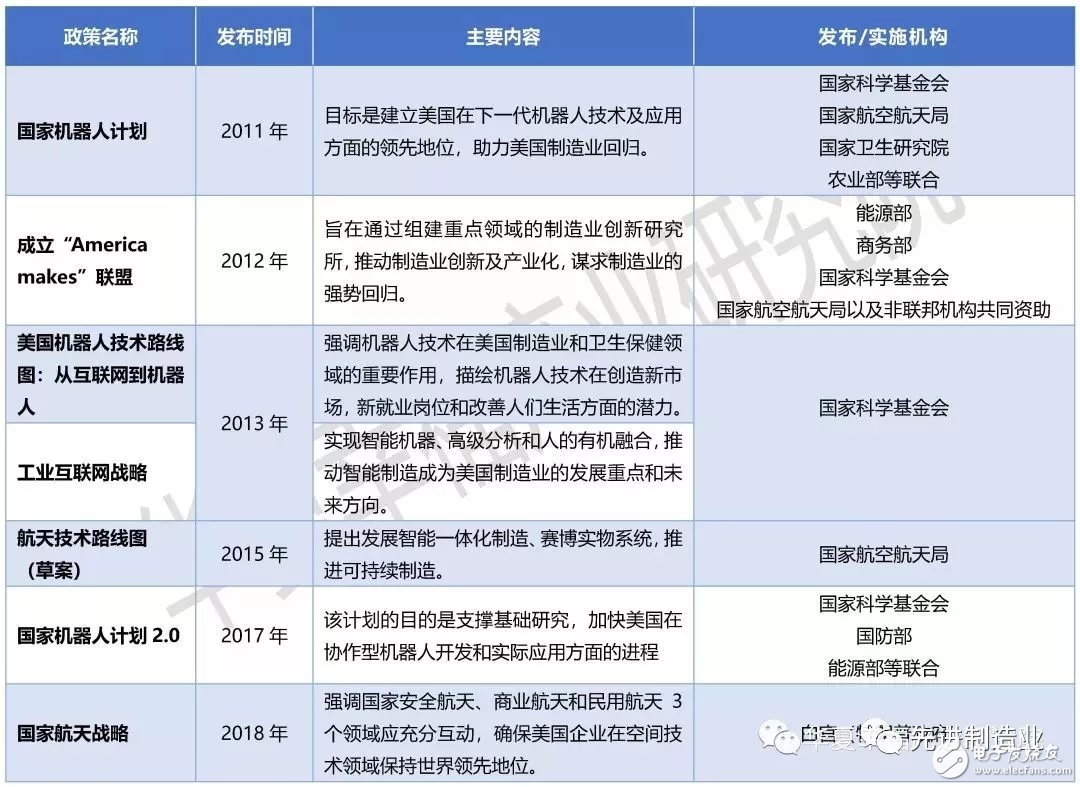 美国先进制造领导战略，对我国制造业的发展有着怎样的启示,美国先进制造领导战略，对我国制造业的发展有着怎样的启示,第2张