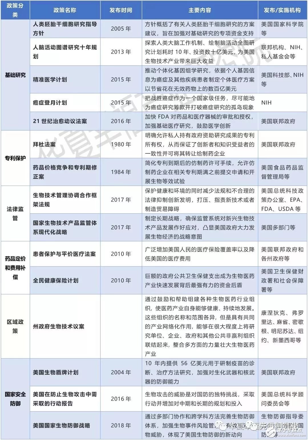 美国先进制造领导战略，对我国制造业的发展有着怎样的启示,美国先进制造领导战略，对我国制造业的发展有着怎样的启示,第3张