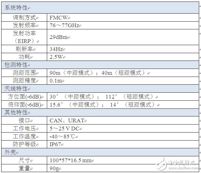 探测高压线稳定40米：纳雷科技发布新一代无人机77G毫米波避障雷达,第3张