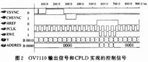 基于CPLD技术和CMOS图像传感器的高速采集系统,基于CPLD技术和CMOS图像传感器的高速采集系统,第3张