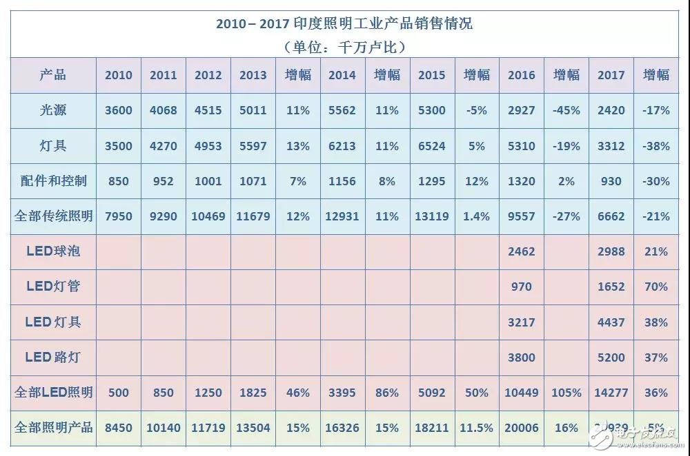 中美贸易战对我国照明行业影响有多大,第6张