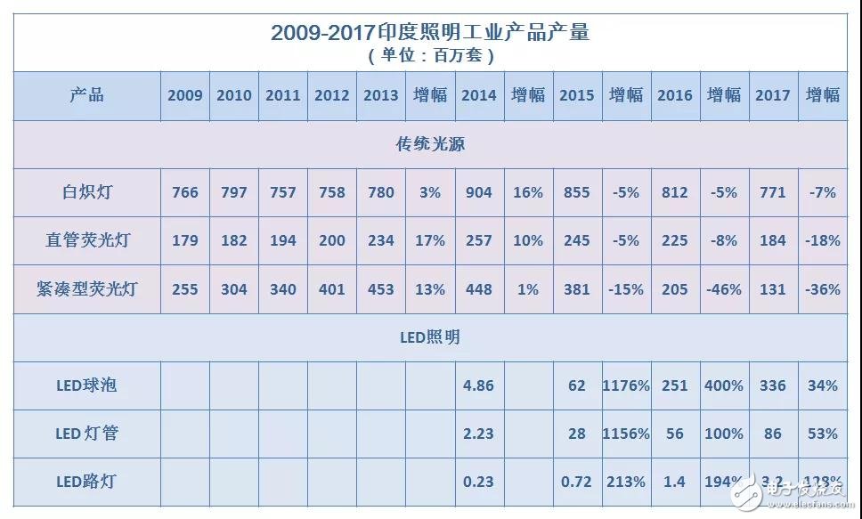 中美贸易战对我国照明行业影响有多大,第7张