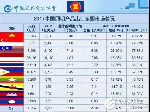 中美贸易战对我国照明行业影响有多大,第8张