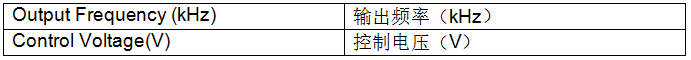 如何使用可编程斜坡发生器外设创建参考信号和时序源,第8张