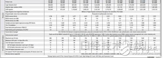 英特尔收购阿尔特拉 利用14nm工艺制造FPGA,英特尔收购阿尔特拉 利用14nm工艺制造FPGA ,第2张