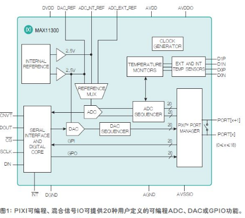 可编程模拟IC集可编程和模拟于一身,可编程模拟IC集可编程和模拟于一身 ,第2张