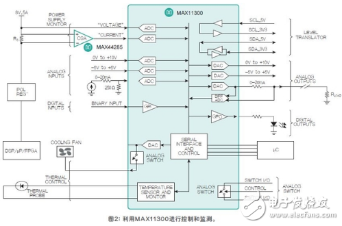 可编程模拟IC集可编程和模拟于一身,可编程模拟IC集可编程和模拟于一身 ,第3张