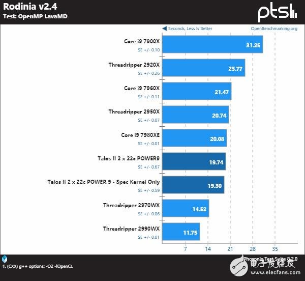 IBMPower9系列处理器与AMD及Intel的处理器谁更强,第4张