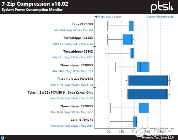 IBMPower9系列处理器与AMD及Intel的处理器谁更强,第6张