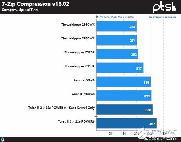 IBMPower9系列处理器与AMD及Intel的处理器谁更强,第7张