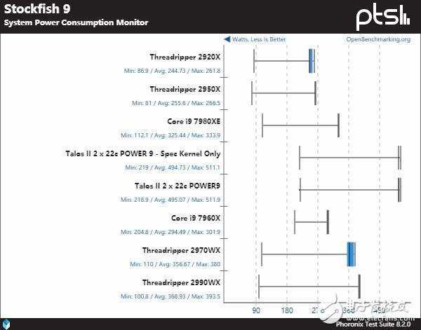 IBMPower9系列处理器与AMD及Intel的处理器谁更强,第8张