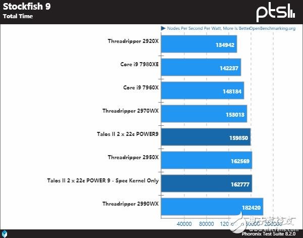 IBMPower9系列处理器与AMD及Intel的处理器谁更强,第9张