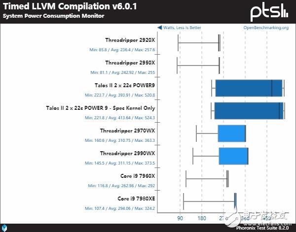 IBMPower9系列处理器与AMD及Intel的处理器谁更强,第11张