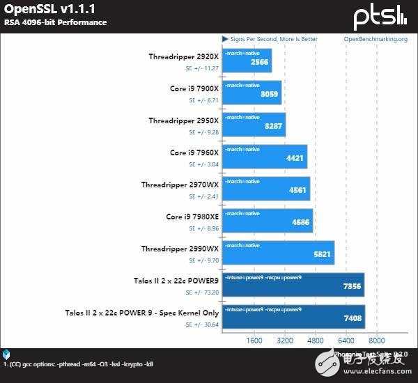 IBMPower9系列处理器与AMD及Intel的处理器谁更强,第15张