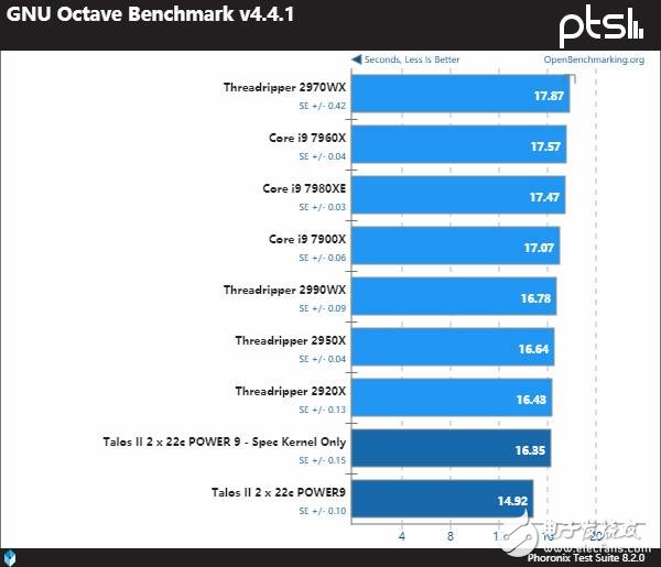 IBMPower9系列处理器与AMD及Intel的处理器谁更强,第17张