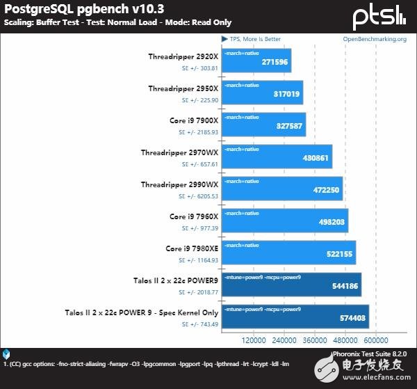 IBMPower9系列处理器与AMD及Intel的处理器谁更强,第16张