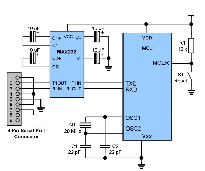 如何用C语言实现自己的PIC16 serial bootloader,如何用C语言实现自己的PIC16 serial bootloader,第2张