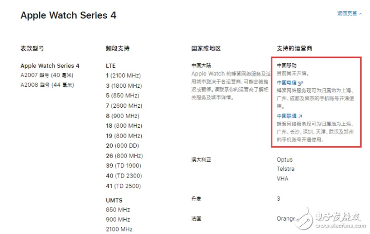 中国电信eSIM业务正式开启试点将支持AppleWatch,中国电信eSIM业务正式开启试点  将支持AppleWatch,第2张