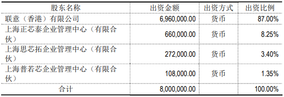 2018年思立微营收预增54%，光学指纹芯片持续导入大客户,第2张