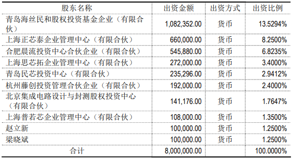 2018年思立微营收预增54%，光学指纹芯片持续导入大客户,第3张