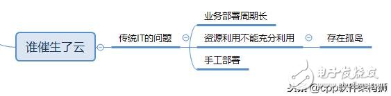 云是怎么来的 云存储的优缺点分析,云是怎么来的 云存储的优缺点分析,第3张