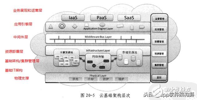 云是怎么来的 云存储的优缺点分析,云是怎么来的 云存储的优缺点分析,第6张