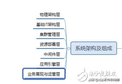 云是怎么来的 云存储的优缺点分析,云是怎么来的 云存储的优缺点分析,第7张