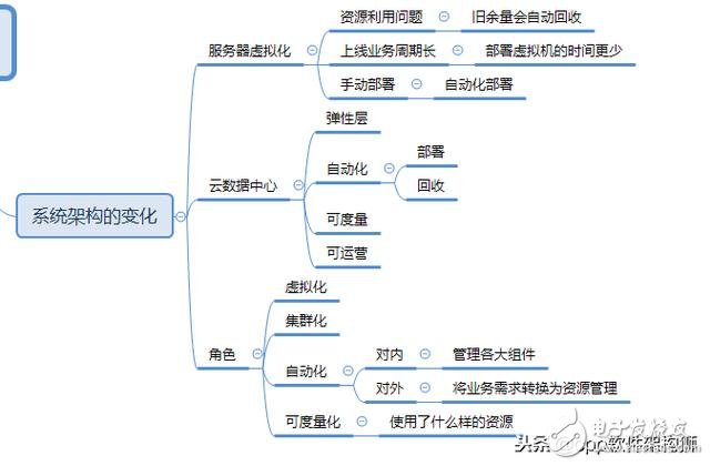 云是怎么来的 云存储的优缺点分析,云是怎么来的 云存储的优缺点分析,第4张