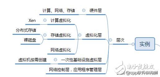 云是怎么来的 云存储的优缺点分析,云是怎么来的 云存储的优缺点分析,第8张