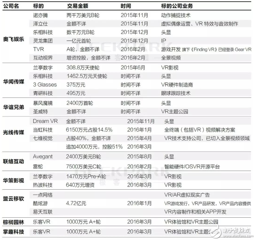 VR技术烂大街？国内VR的未来在哪里？,VR技术烂大街？国内VR的未来在哪里？,第2张