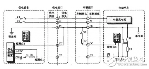 关于交流充电桩接口和直流充电桩接口的简单剖析,关于交流充电桩接口和直流充电桩接口的简单剖析,第4张