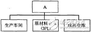 电子制造企业精益物流系统促进制造业和物流业的融合渗透,电子制造企业精益物流系统促进制造业和物流业的融合渗透,第2张