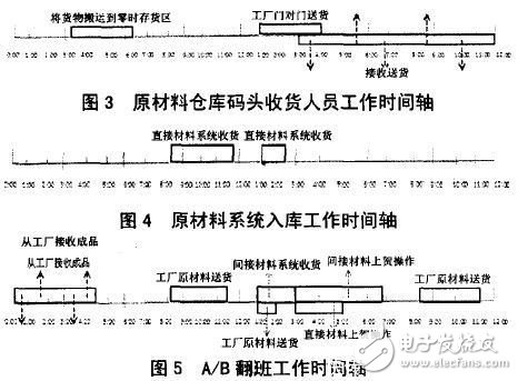 电子制造企业精益物流系统促进制造业和物流业的融合渗透,电子制造企业精益物流系统促进制造业和物流业的融合渗透,第4张