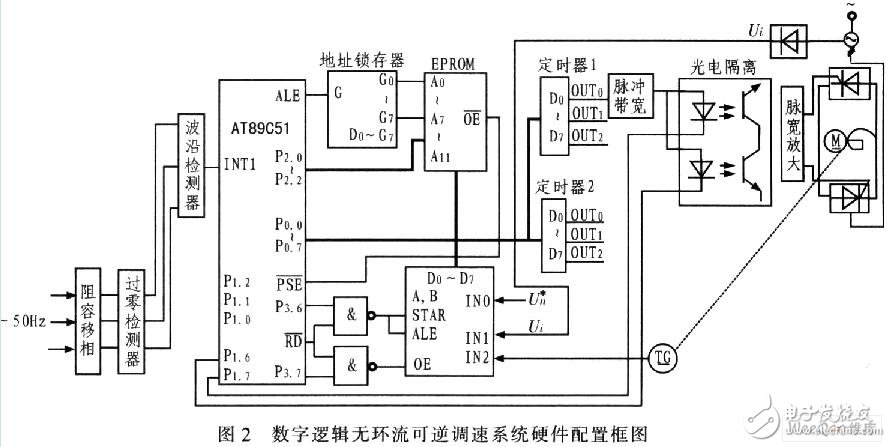 AT89C51单片机数字逻辑无环流可逆调速系统设计,AT89C51单片机数字逻辑无环流可逆调速系统设计,第3张