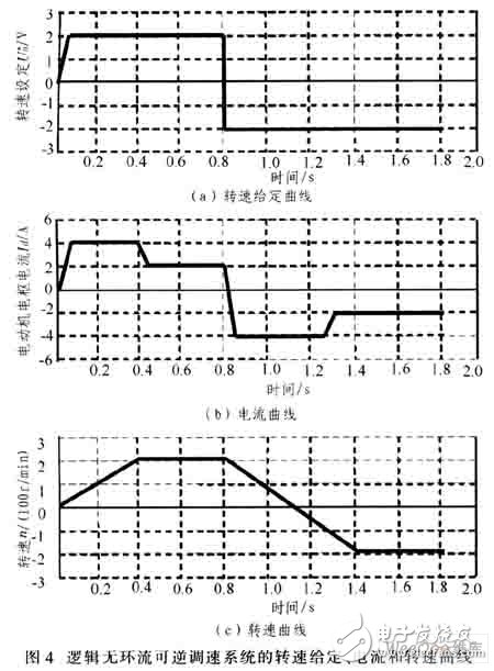 AT89C51单片机数字逻辑无环流可逆调速系统设计,AT89C51单片机数字逻辑无环流可逆调速系统设计,第9张