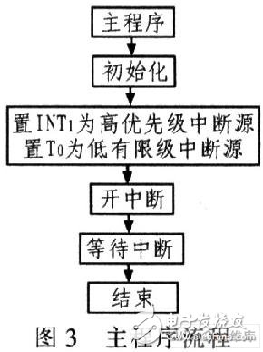 AT89C51单片机数字逻辑无环流可逆调速系统设计,AT89C51单片机数字逻辑无环流可逆调速系统设计,第8张